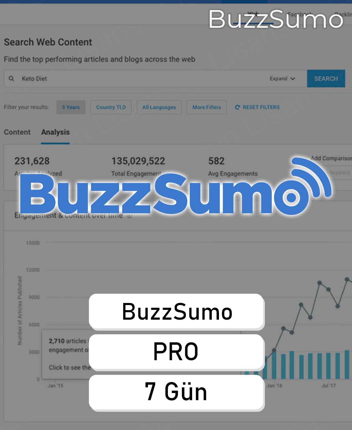 BuzzSumo - 7 Günlük